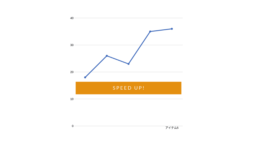 スマートフォンとInternet Explorer11でのPDFの作成時間を64.54%短縮しました！