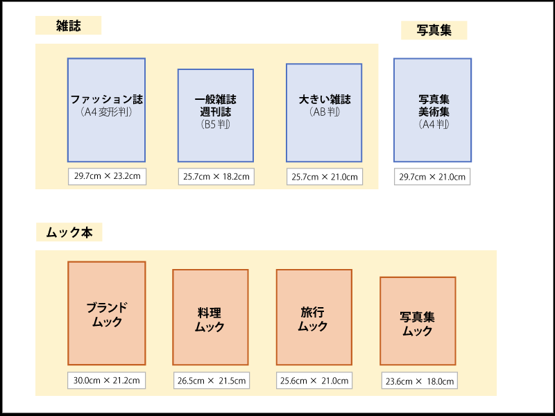 安い 雑誌 安く 送る